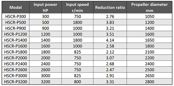 Main Techncial Parameter of Marine Contra-rotating Propeller Azimuth Thruster.png